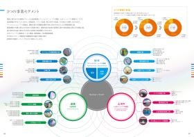 ３つの事業セグメント