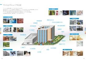 マンションリニューアルとは