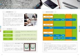 マンションリニューアルの流れ