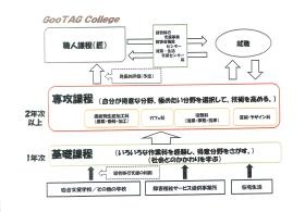 事業所の情報＿００２