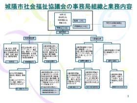 社協紹介００３
