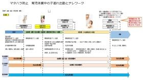 育児休業等は資料を提供して面談のうえ確認します