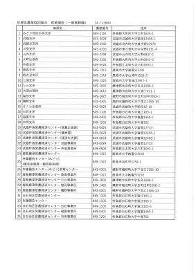 就業場所（杵藤エリア）