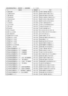 就業場所（佐城エリア）