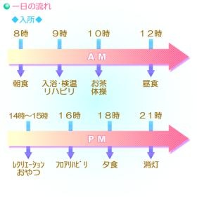 入所の一日の流れ