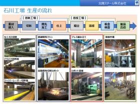 石川工場生産の流れ