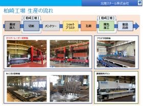 柏崎工場生産の流れ