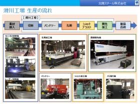 滑川工場生産の流れ