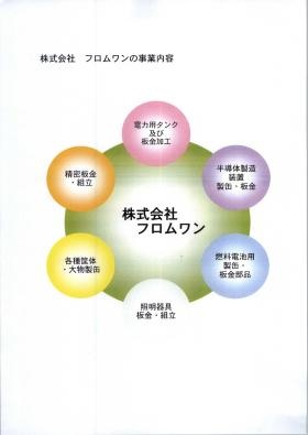 事業所の情報＿００３