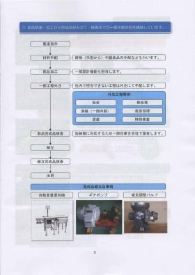 事業所の情報＿００３