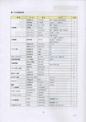 事業所の情報＿００７