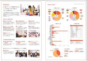 事業所の情報＿００３