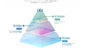 経営理念：ミッション・ビジョン・バリュー