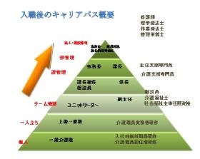 事業所の情報＿００５