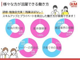 年齢、性別、経験の有無を問わず様々な方が活躍しています！