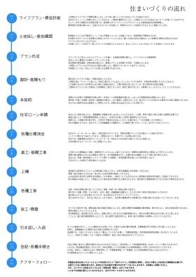 事業所の情報＿００３