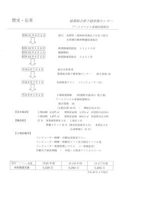 事業所の情報＿００２