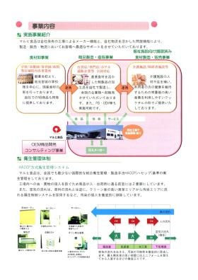 事業所の情報＿００８