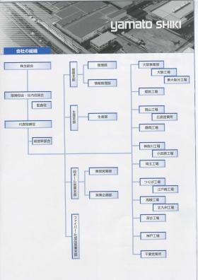 事業所の情報＿００１