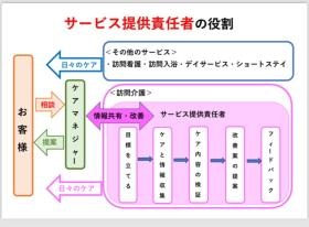 サービス提供責任者の役割