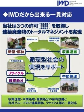 事業所の情報３