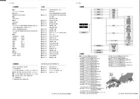 企業概要・組織図