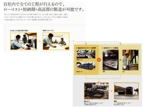 設計→機械加工→組立