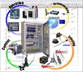 泰洋の仕事イメージ