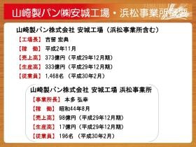 事業所の情報＿００８