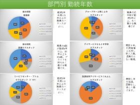リハビリセンター