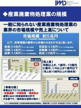 事業所の情報２