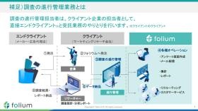 調査の進行管理業務とは？