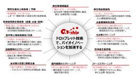 当社の技術でバイオイノベーションが加速