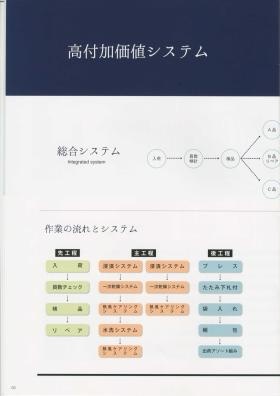 事業所の情報＿００１