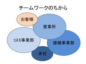 事業所の情報＿００３