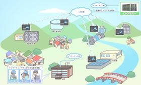 クラウドシステム