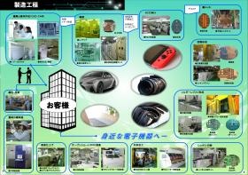 製造工程 様々な工程を経て基板が完成します