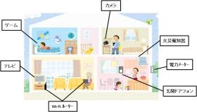 身の回りの様々な機器に、当社の基板は使用されています。