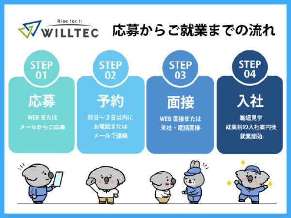 機械オペレーター・小型電子部品の製造機械オペレーター・子育てサポート（未経験OK・家具家電のレンタル備品あり）