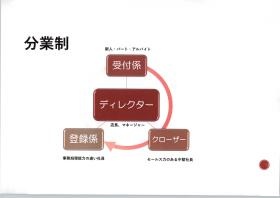 事業所の情報＿００６