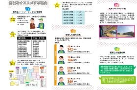 「無料床下調査のアポインター」職向けの資料です