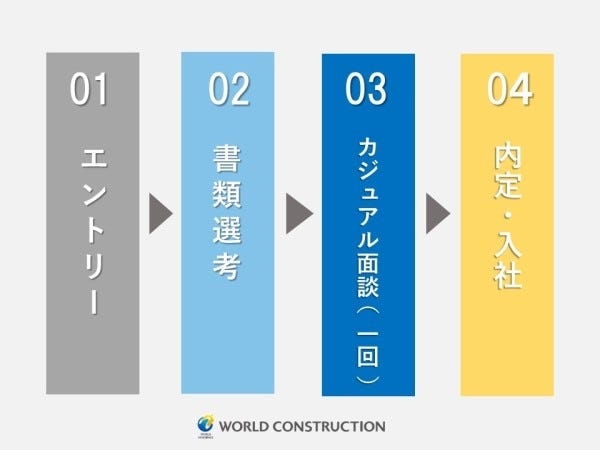 応募～内定まで最短1週間◎カジュアル面談実施中です！面談には気軽にご参加ください！
