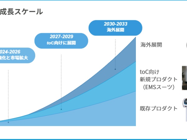 営業事務｜スポーツ機器メーカー｜未経験歓迎｜年間休日129日｜残業ほぼなし