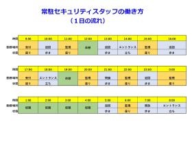 事業所の情報＿００７